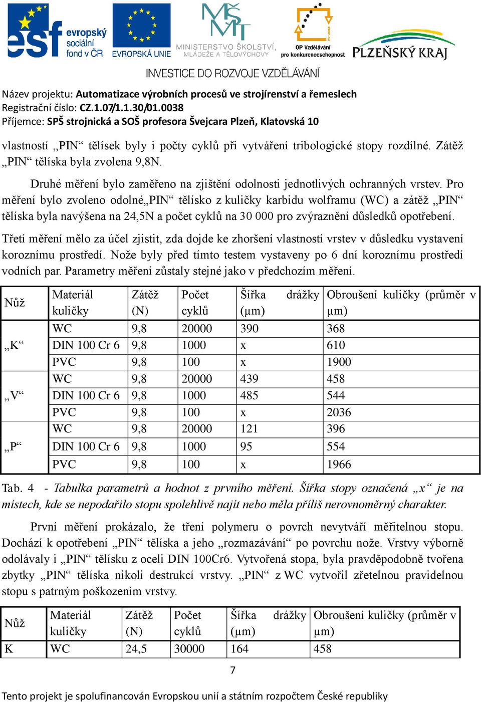 Pro měření bylo zvoleno odolné PIN tělísko z kuličky karbidu wolframu (WC) a zátěž PIN tělíska byla navýšena na 24,5N a počet cyklů na 30 000 pro zvýraznění důsledků opotřebení.