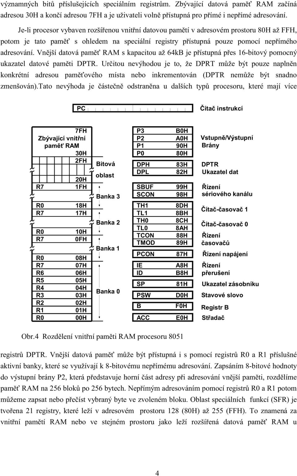 Vnější datová paměť RAM s kapacitou až 64kB je přístupná přes 6-bitový pomocný ukazatel datové paměti DPTR.