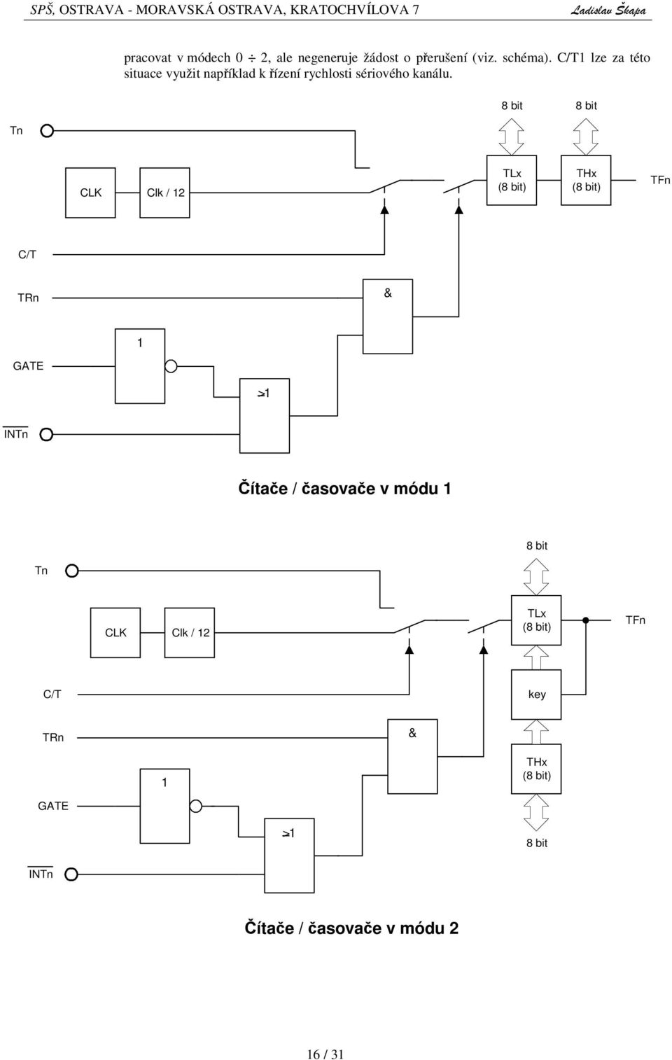 8 bit 8 bit Tn CLK Clk / 12 TLx (8 bit) THx (8 bit) TFn C/T TRn & 1 GATE >1 INTn ítae /