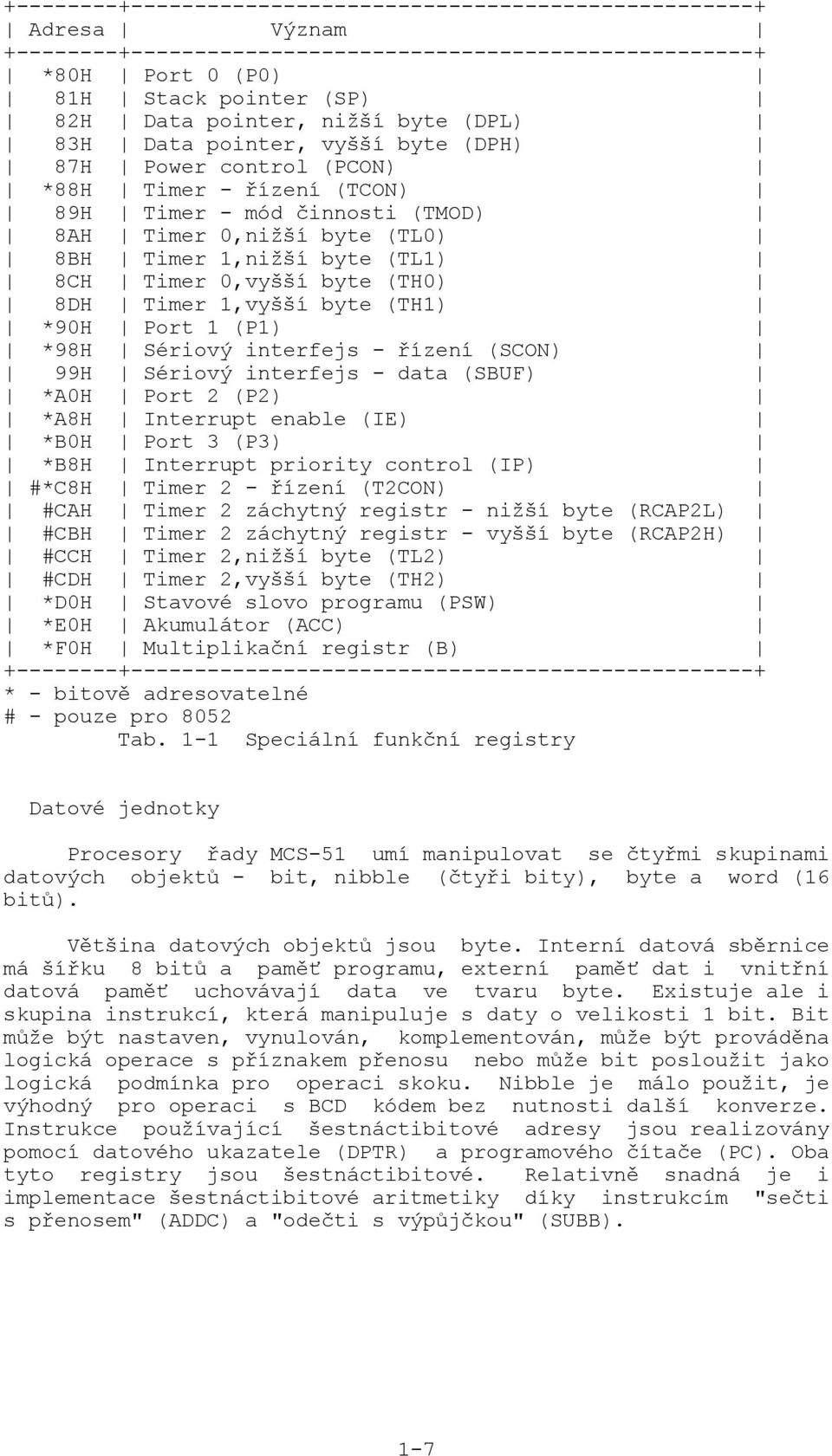 0,vyšší byte (TH0) 8DH Timer 1,vyšší byte (TH1) *90H Port 1 (P1) *98H Sériový interfejs - řízení (SCON) 99H Sériový interfejs - data (SBUF) *A0H Port 2 (P2) *A8H Interrupt enable (IE) *B0H Port 3
