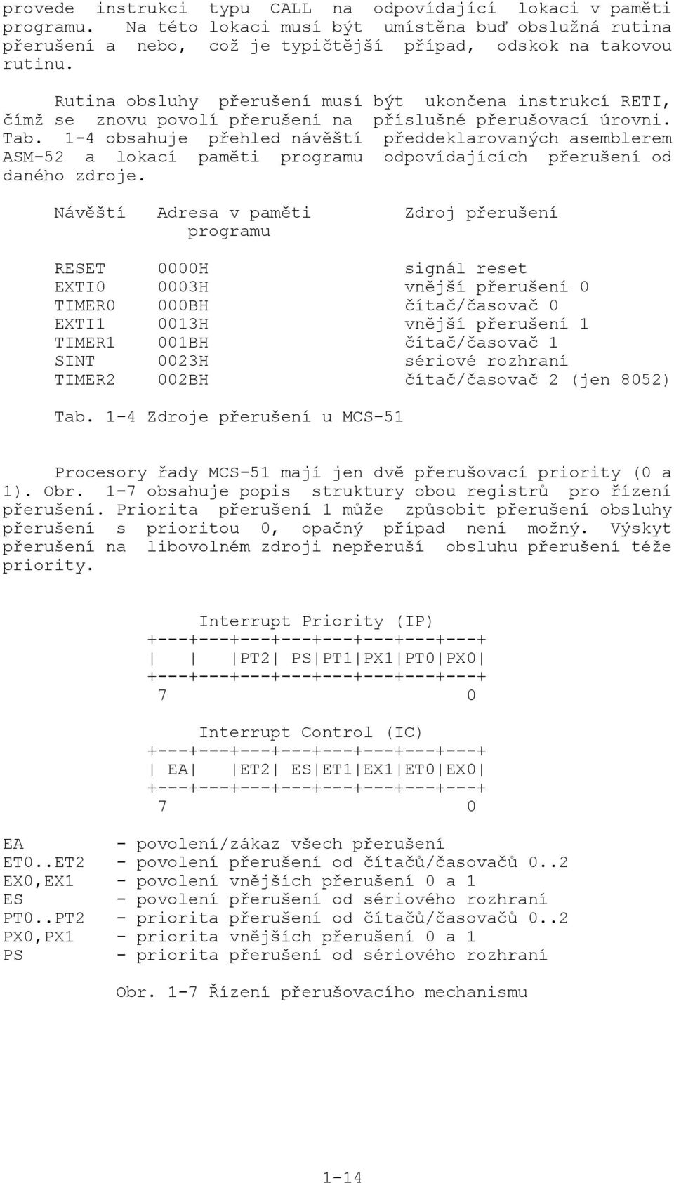 1-4 obsahuje přehled návěští předdeklarovaných asemblerem ASM-52 a lokací paměti programu odpovídajících přerušení od daného zdroje.