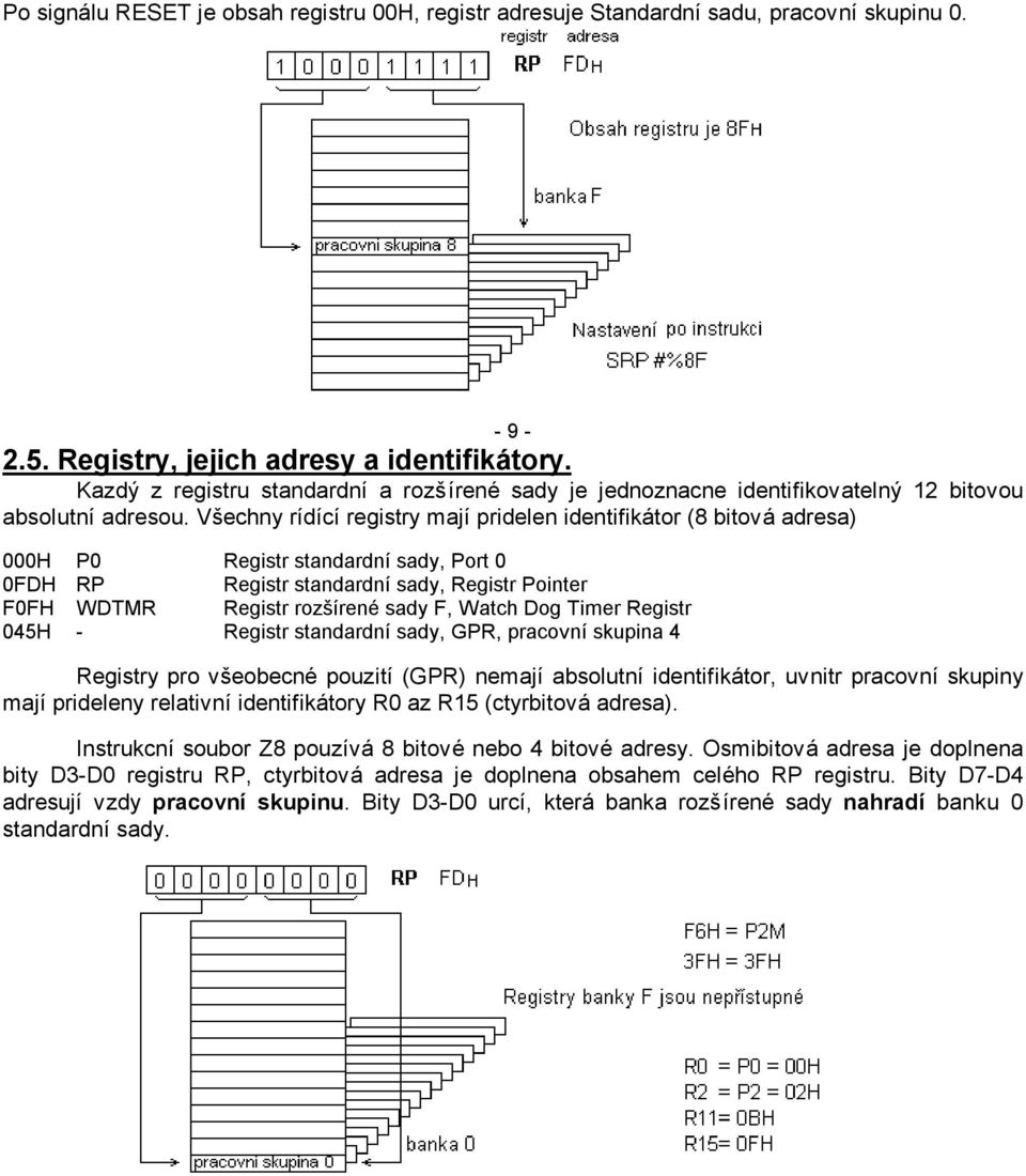 Všechny rídící registry mají pridelen identifikátor (8 bitová adresa) 000H P0 Registr standardní sady, Port 0 0FDH RP Registr standardní sady, Registr Pointer F0FH WDTMR Registr rozšírené sady F,