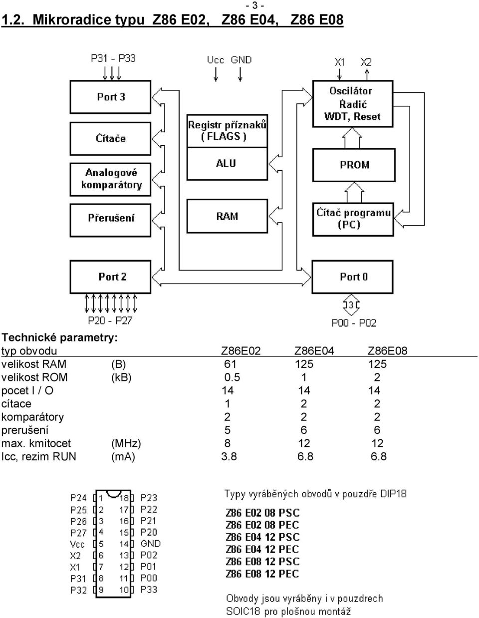 obvodu Z86E02 Z86E04 Z86E08 velikost RAM (B) 61 125 125 velikost ROM