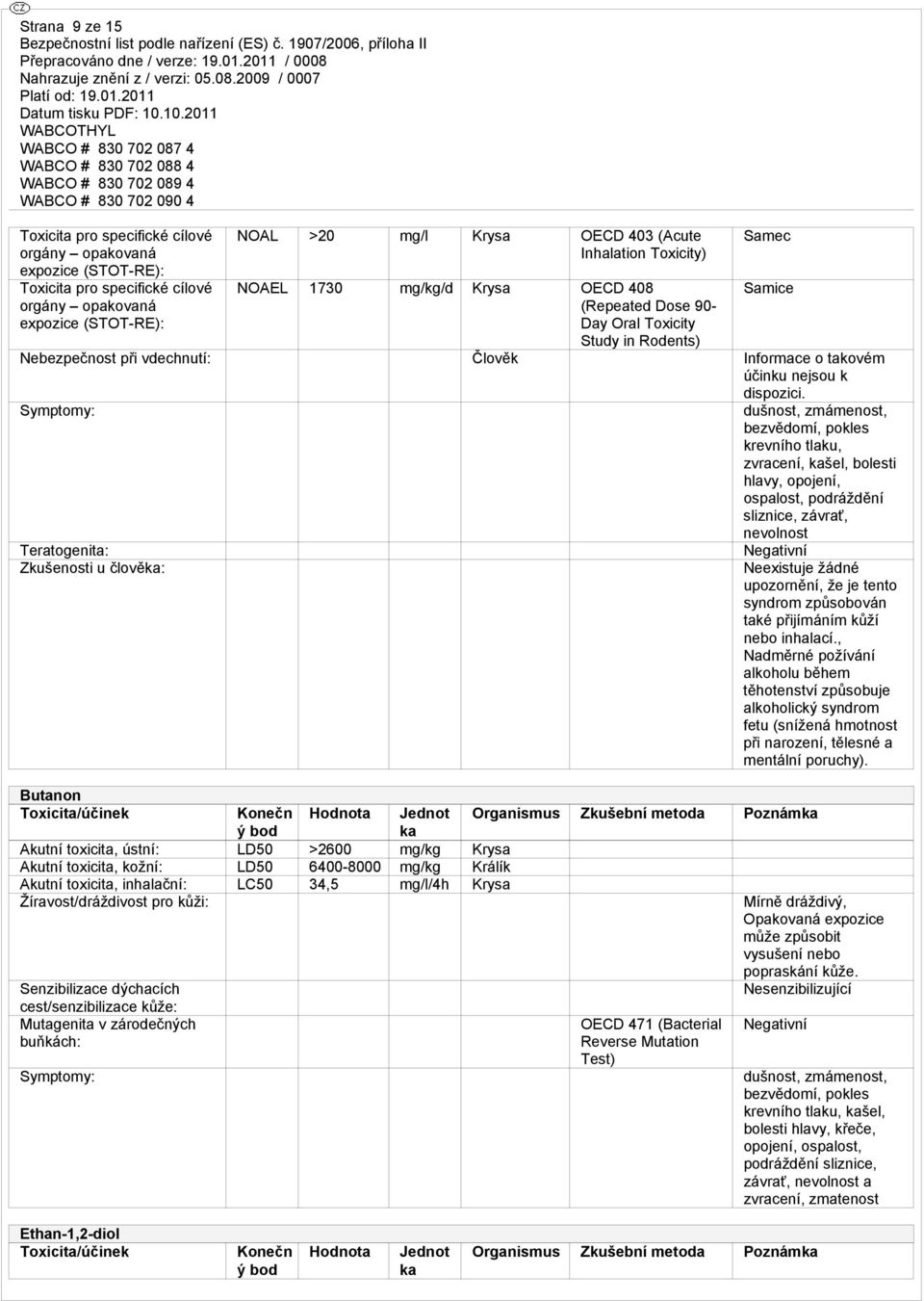 Symptomy: Teratogenita: Zkušenosti u člověka: Butanon Toxicita/účinek Konečn ý bod Hodnota Jednot ka Akutní toxicita, ústní: LD50 >2600 mg/kg Krysa Akutní toxicita, kožní: LD50 6400-8000 mg/kg Králík