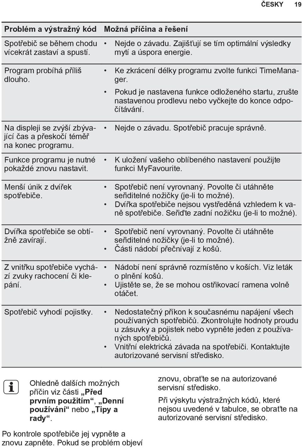Možná příčina a řešení Nejde o závadu. Zajišťují se tím optimální výsledky mytí a úspora energie. Ke zkrácení délky programu zvolte funkci TimeManager.