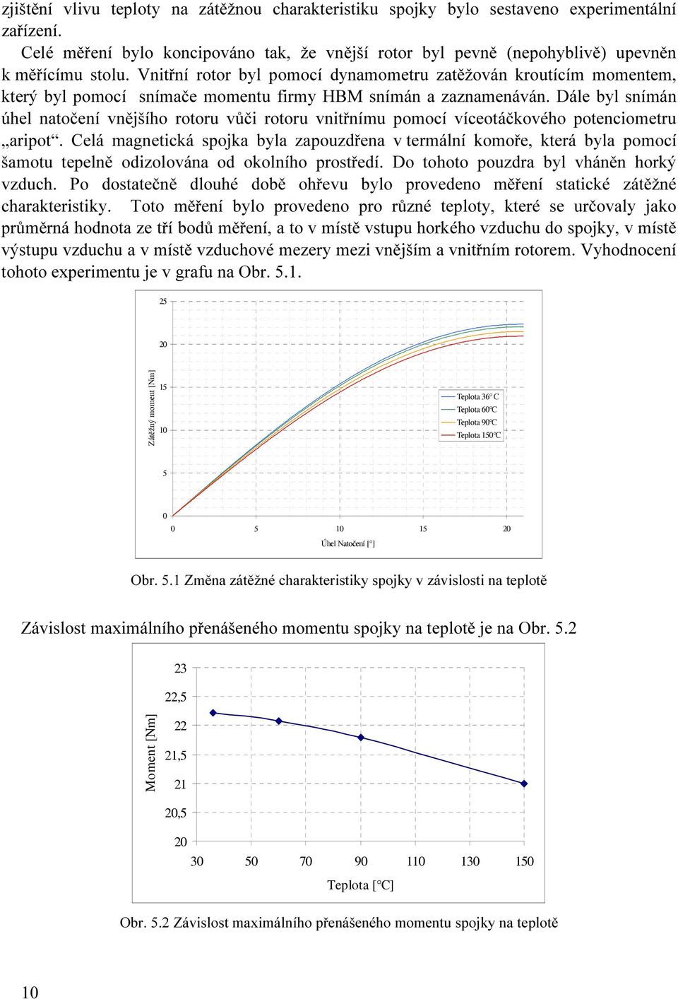 Dále byl snímán úhel natočení vnějšího rotoru vůči rotoru vnitřnímu pomocí víceotáčkového potenciometru aripot.