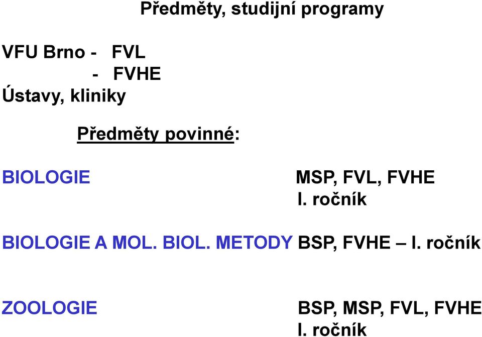 FVL, FVHE I. ročník BIOLOGIE A MOL. BIOL. METODY BSP, FVHE I.