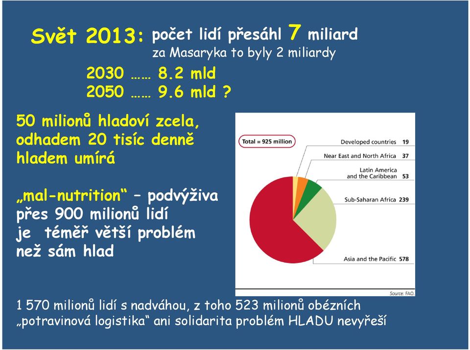 milionů lidí je téměř větší problém než sám hlad počet lidí přesáhl 7 miliard za Masaryka to