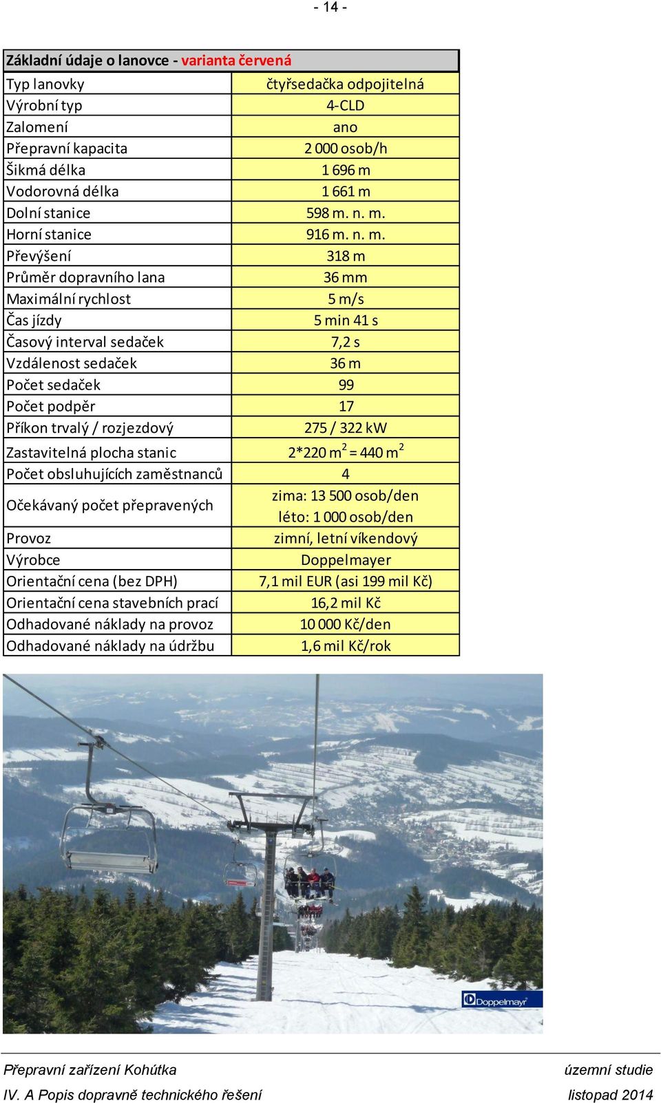 n. m. Horní stanice 916 m. n. m. Převýšení 318 m Průměr dopravního lana 36 mm Maximální rychlost 5 m/s Čas jízdy 5 min 41 s Časový interval sedaček 7,2 s Vzdálenost sedaček 36 m Počet sedaček 99