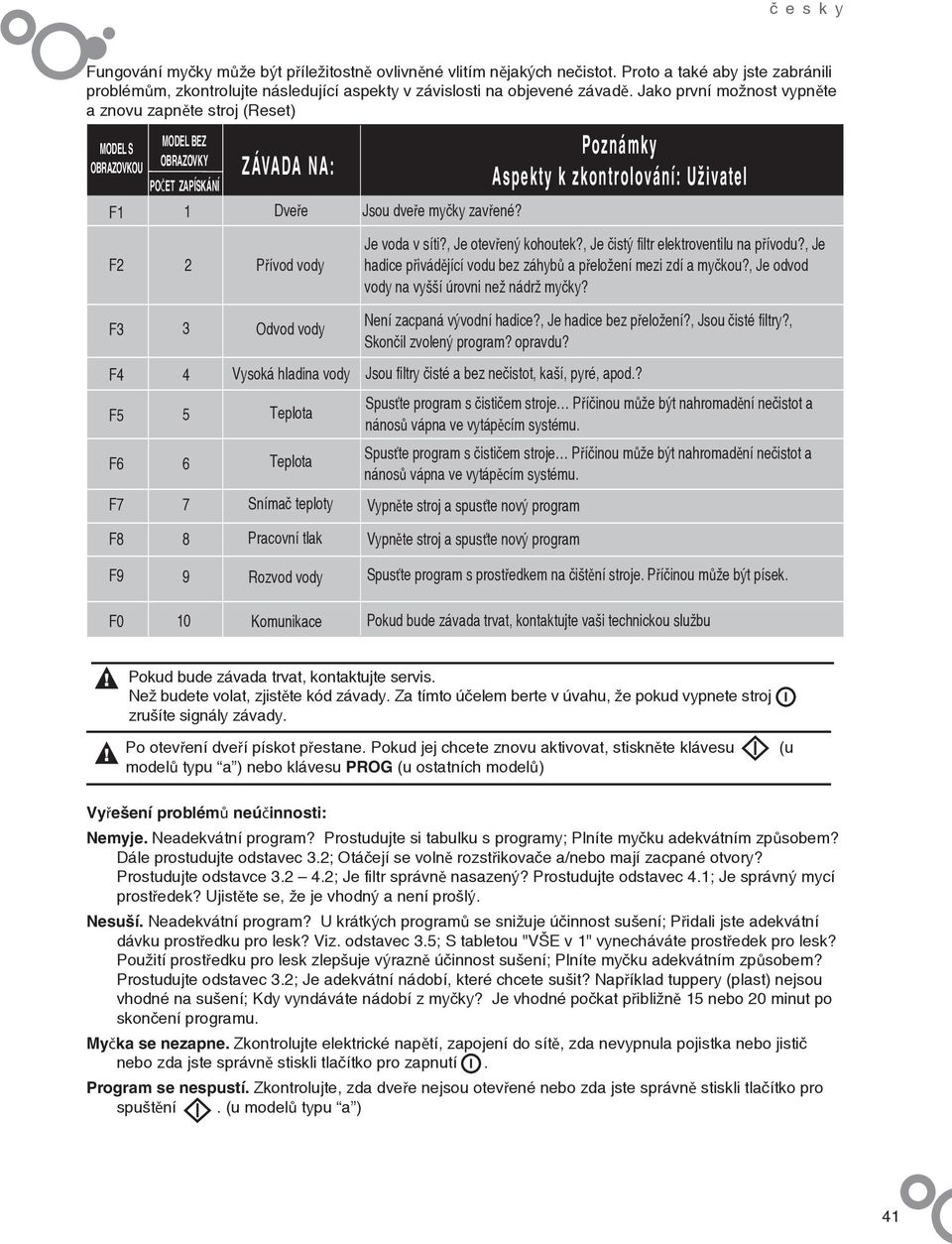 Vysoká hladina vody Teplota Teplota Snímač teploty Pracovní tlak Jsou dveře myčky zavřené? Je voda v síti?, Je otevřený kohoutek?, Je čistý filtr elektroventilu na přívodu?