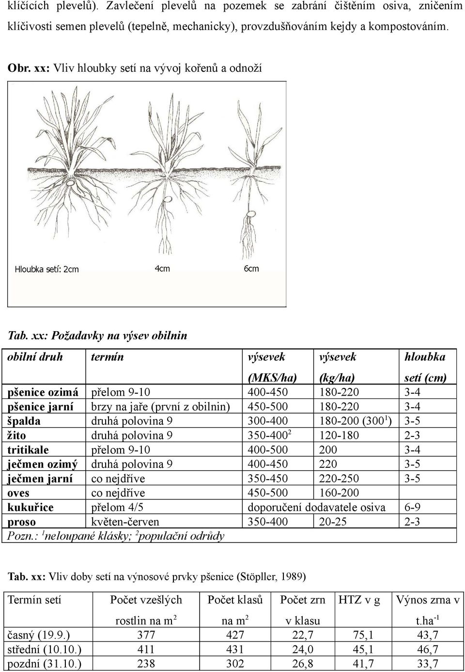 xx: Požadavky na výsev obilnin obilní druh termín výsevek výsevek hloubka (MKS/ha) (kg/ha) setí (cm) pšenice ozimá přelom 9-10 400-450 180-220 3-4 pšenice jarní brzy na jaře (první z obilnin) 450-500