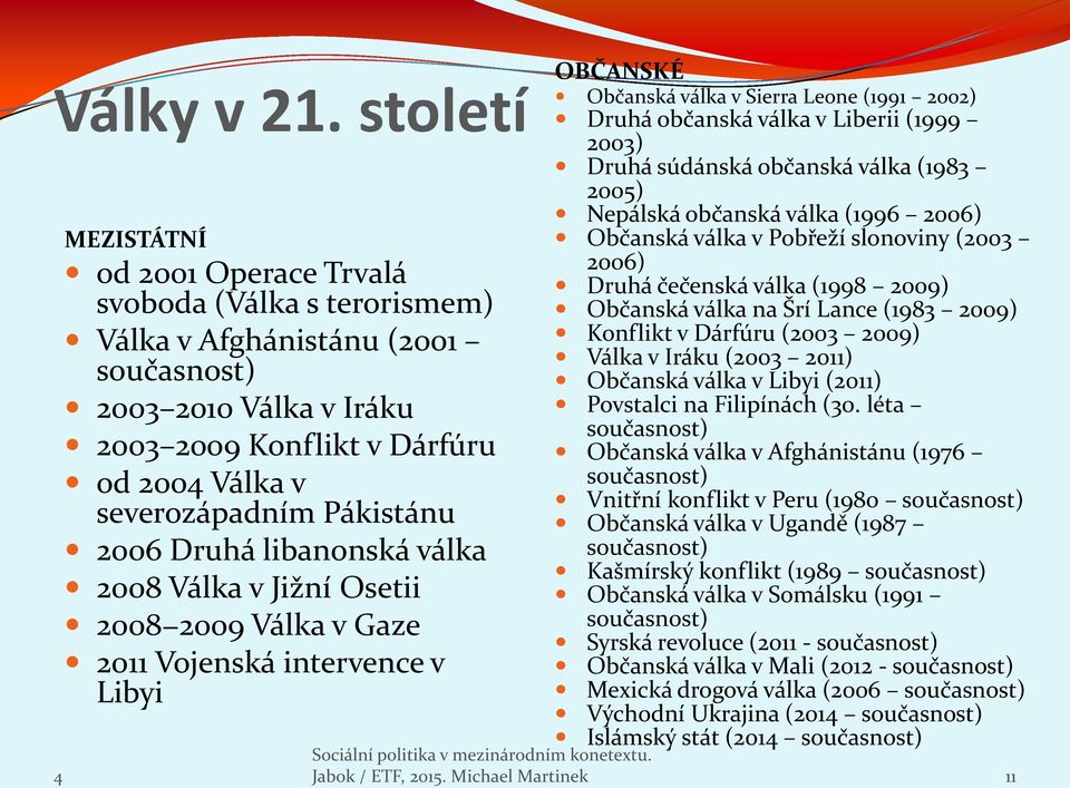 Pákistánu 2006 Druhá libanonská válka 2008 Válka v Jižní Osetii 2008 2009 Válka v Gaze 2011 Vojenská intervence v Libyi OBČANSKÉ Občanská válka v Sierra Leone (1991 2002) Druhá občanská válka v