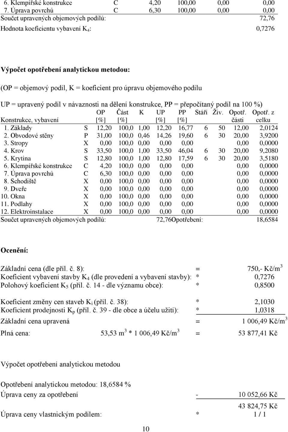 koeficient pro úpravu objemového podílu UP = upravený podíl v návaznosti na dělení konstrukce, PP = přepočítaný podíl na 100 %) OP Část K UP PP Stáří Živ. Opotř.