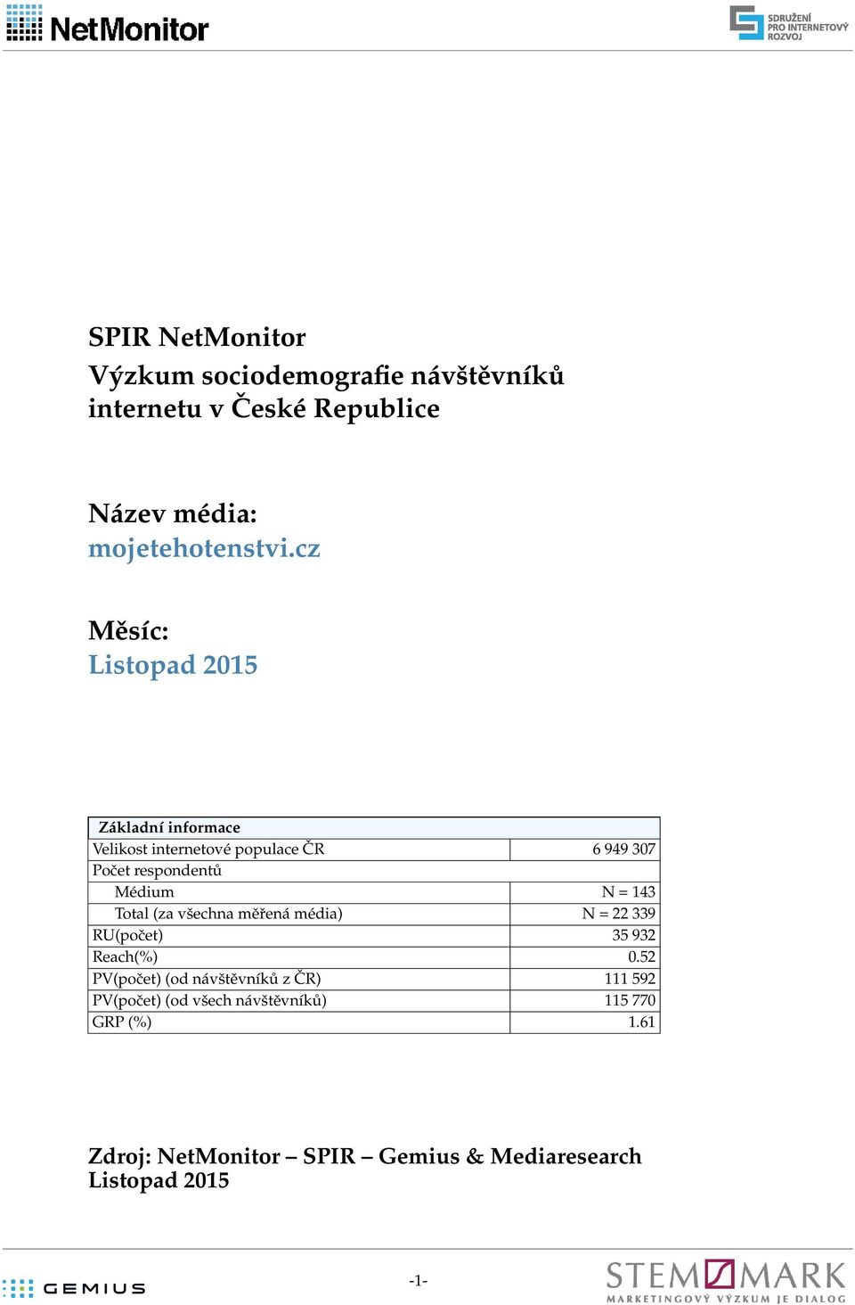 cz Měsíc: Listopad 21 Základní informace Velikost internetové populace ČR 99 3 Počet