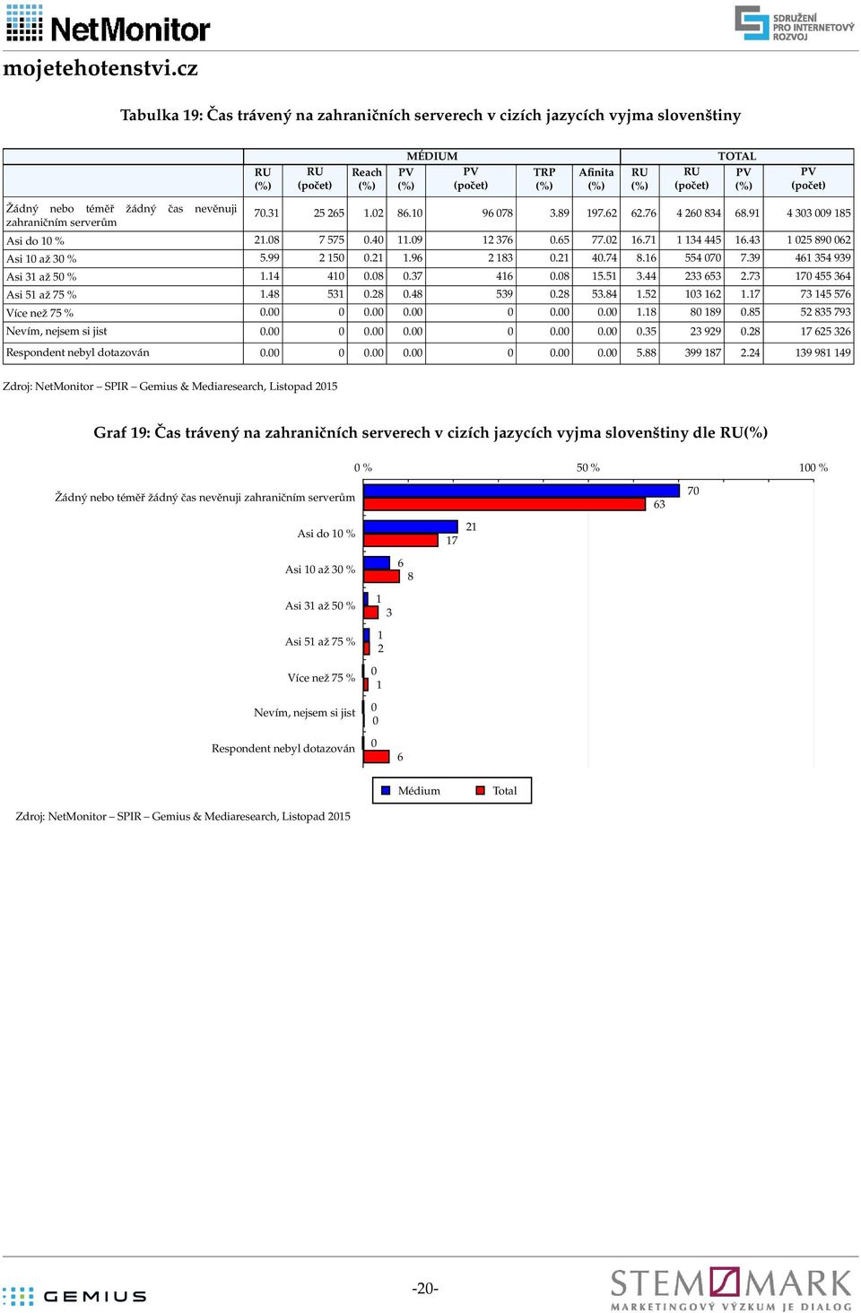 1 3 1 Více než %..... 1.18 8 189.8 2 83 93 Nevím, nejsem si jist......3 23 929.28 1 2 32 Respondent nebyl dotazován......88 399 18 2.