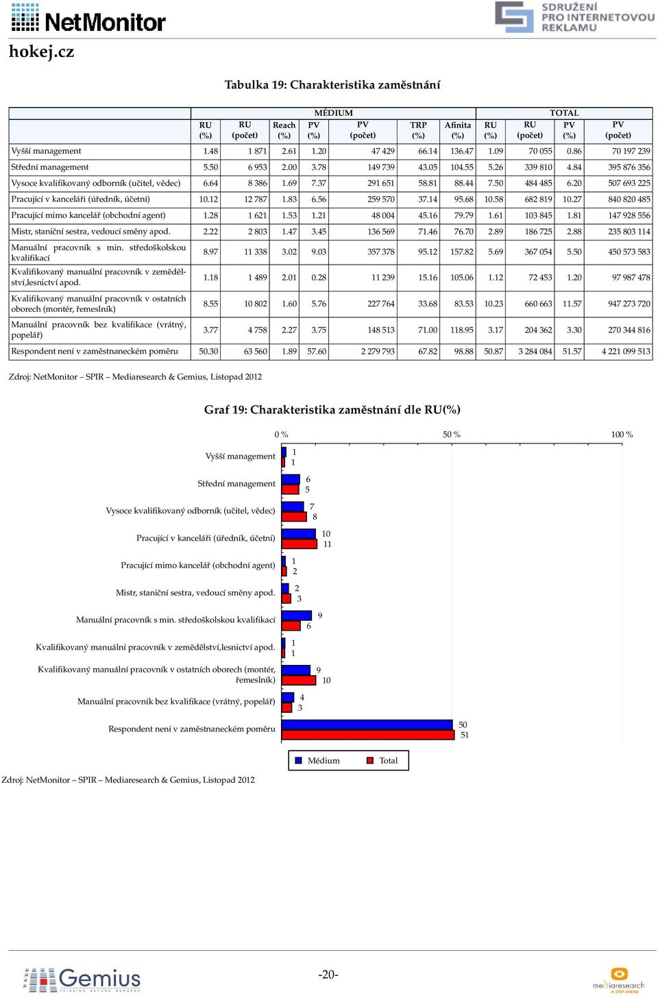 27 80 820 85 Pracující mimo kancelář (obchodní agent).28 2.5.2 8 00 5. 79.79. 0 85.8 7 928 55 Mistr, staniční sestra, vedoucí směny apod. 2.22 2 80.7.5 59 7. 7.70 2.89 8 725 2.