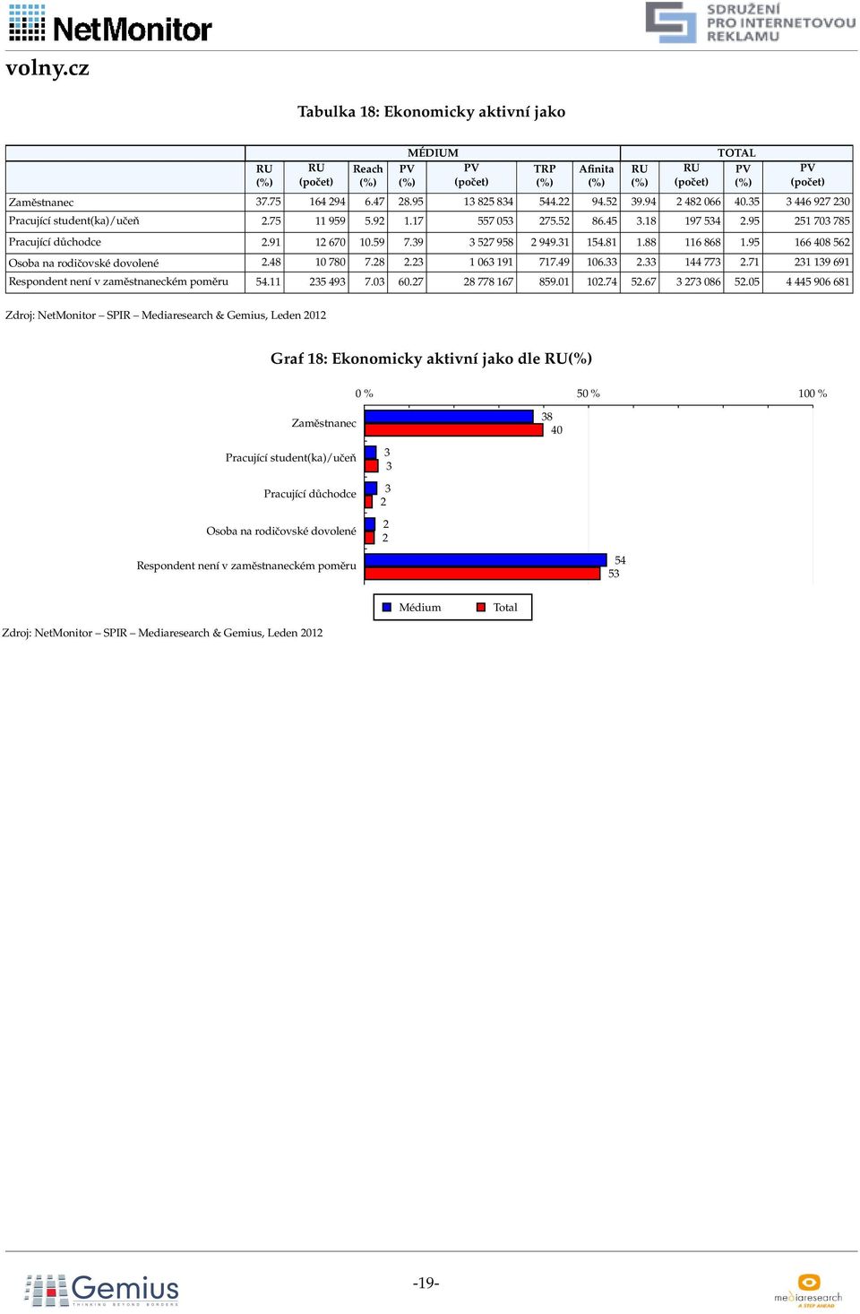 9 106.. 1.1 1 19 691 Respondent není v zaměstnaneckém poměru.11 9.0 60. 8 8 16 89.01 10..6 086.