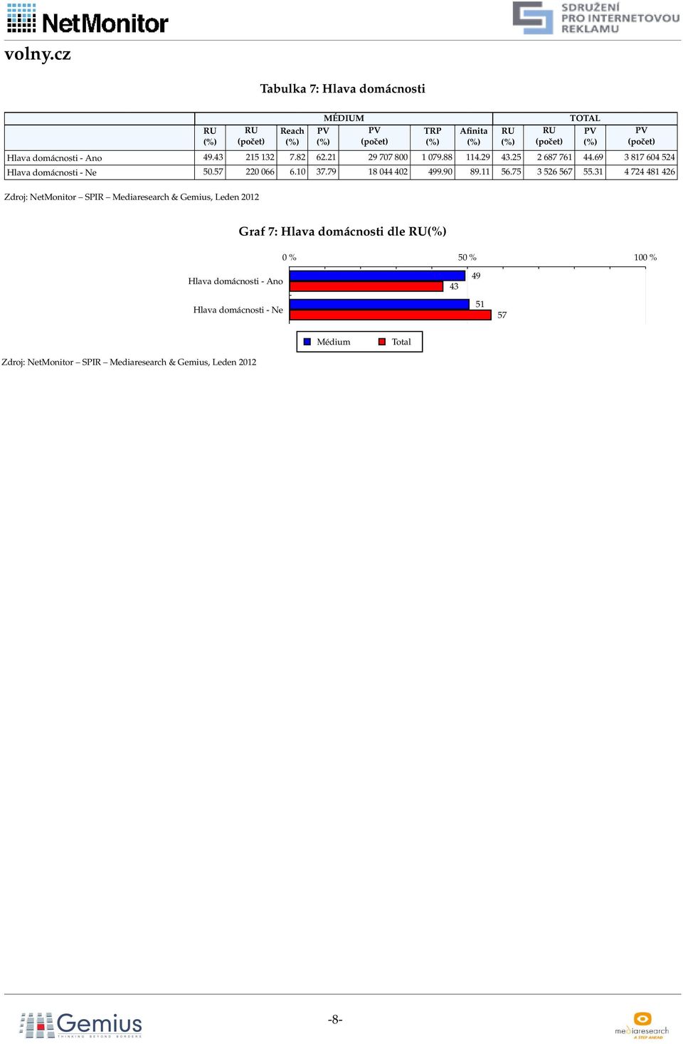 69 81 60 Hlava domácnosti - Ne 0. 0 066 6.10.9 18 0 0 99.