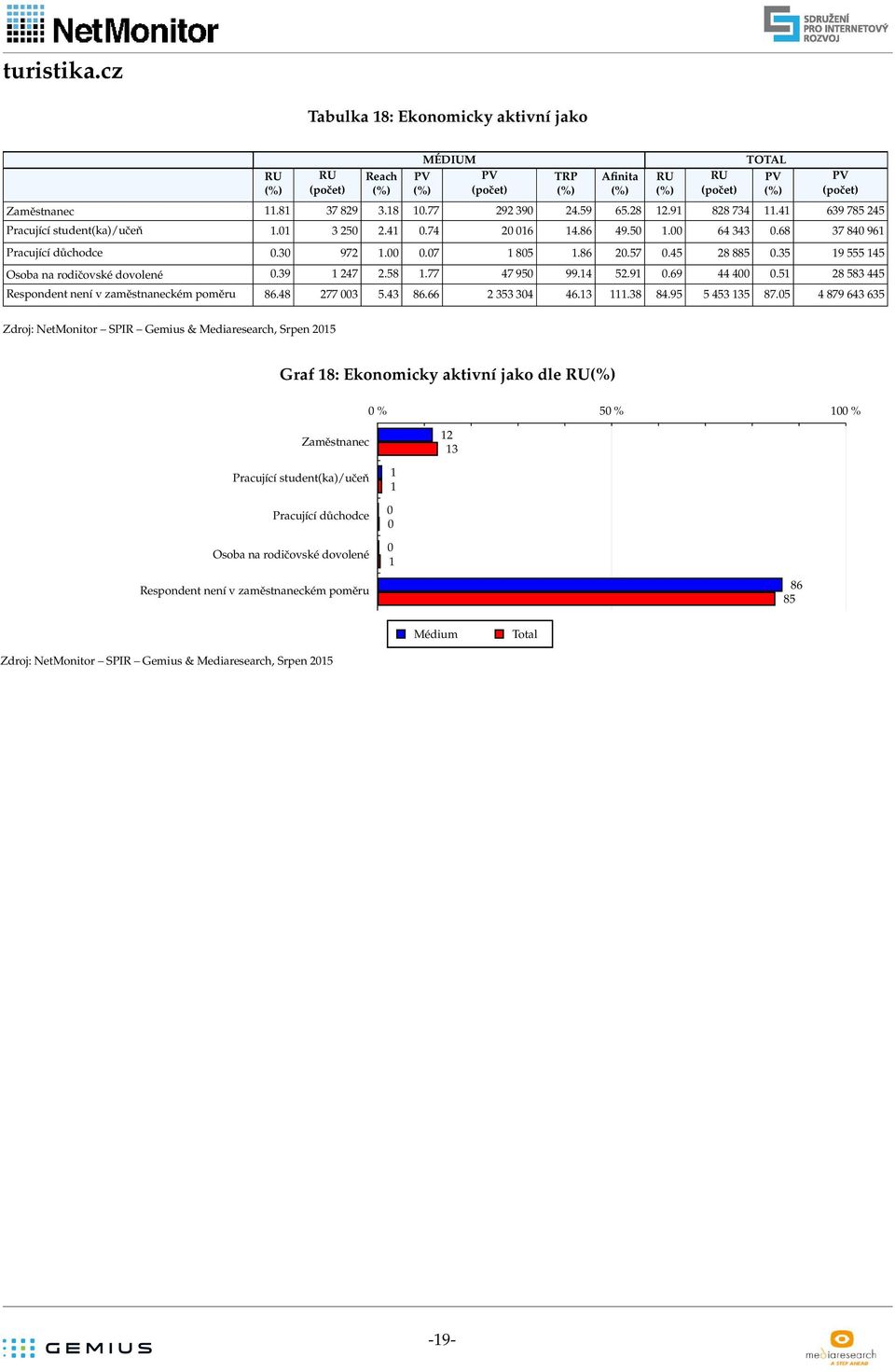 5 5 5 Respondent není v zaměstnaneckém poměru 6. 77 5. 6.66 5 6...95 5 5 5 7.