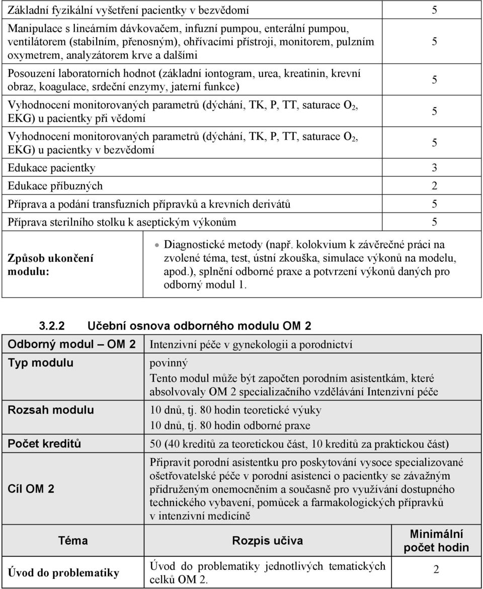 (dýchání, TK, P, TT, saturace O, EKG) u pacientky pi vdomí Vyhodnocení monitorovaných parametr (dýchání, TK, P, TT, saturace O, EKG) u pacientky v bezvdomí Edukace pacientky 3 Edukace píbuzných