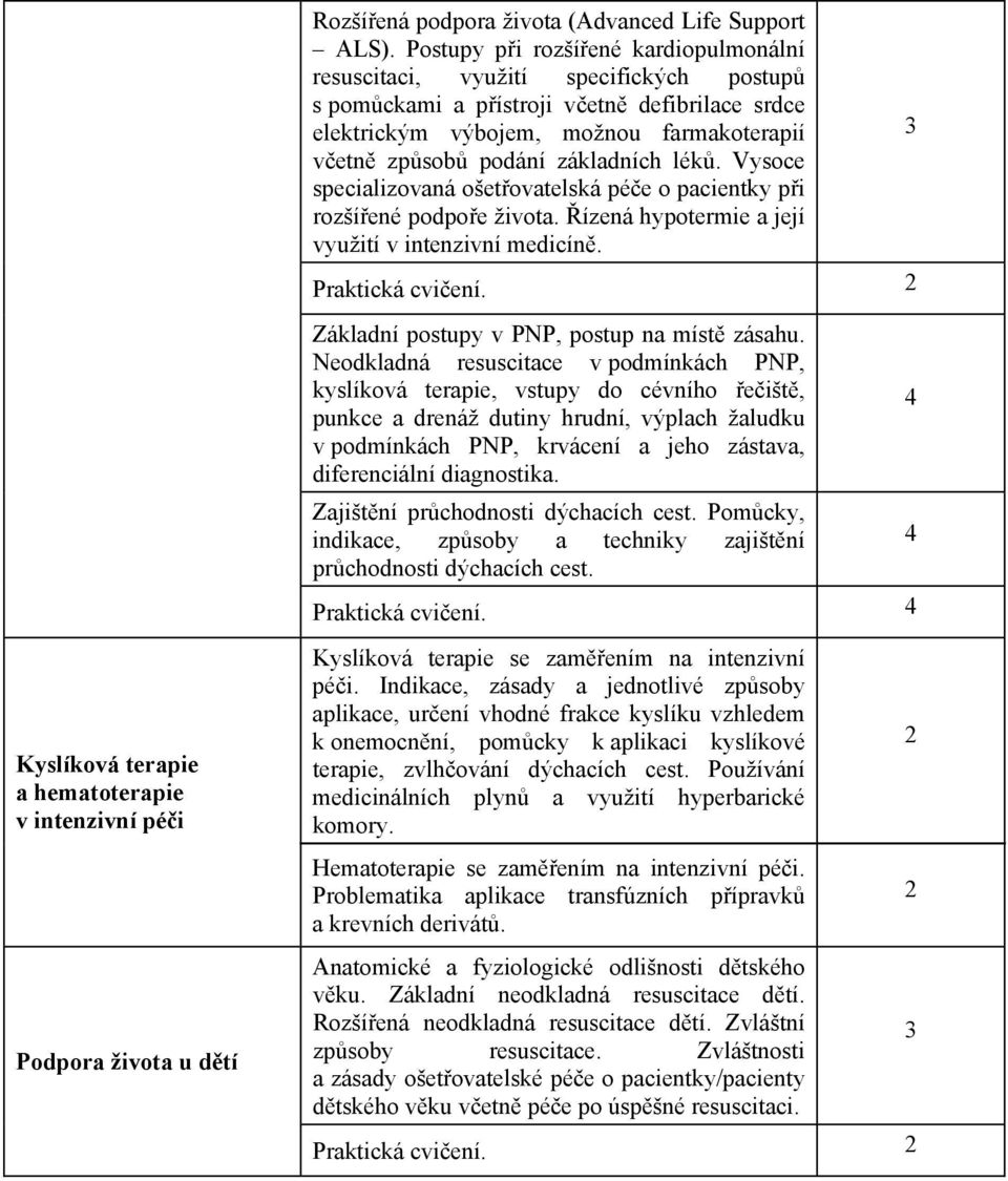 Vysoce specializovaná ošetovatelská pée o pacientky pi rozšíené podpoe života. ízená hypotermie a její využití v intenzivní medicín. Praktická cviení. Základní postupy v PNP, postup na míst zásahu.