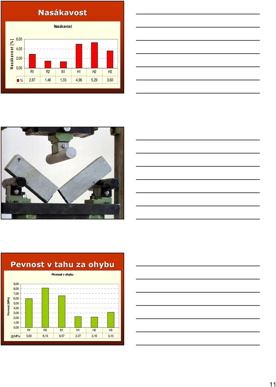 ohybu Pevnost v ohybu Pevnost [MPa] 9,00 8,00 7,00 6,00 5,00 4,00