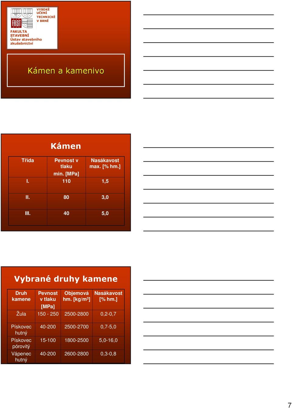 40 5,0 Vybrané druhy kamene Druh kamene Pevnost v tlaku [MPa] Objemová hm. [kg/m 3 ] Nasákavost [% hm.