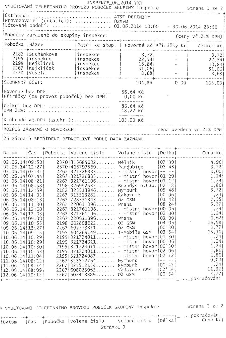 2182 (Suchánková (inspekce ( 3,72) - ( 3,72( i 2195 (inspekce (inspekce j 22,541 - I 22 54) I 2198 Kej kli cek (i nspekce 18,84 f - ( 18'841 I 2267 Kejkliček (inspekce 51,06( - 51,061 í 2370 (veselá