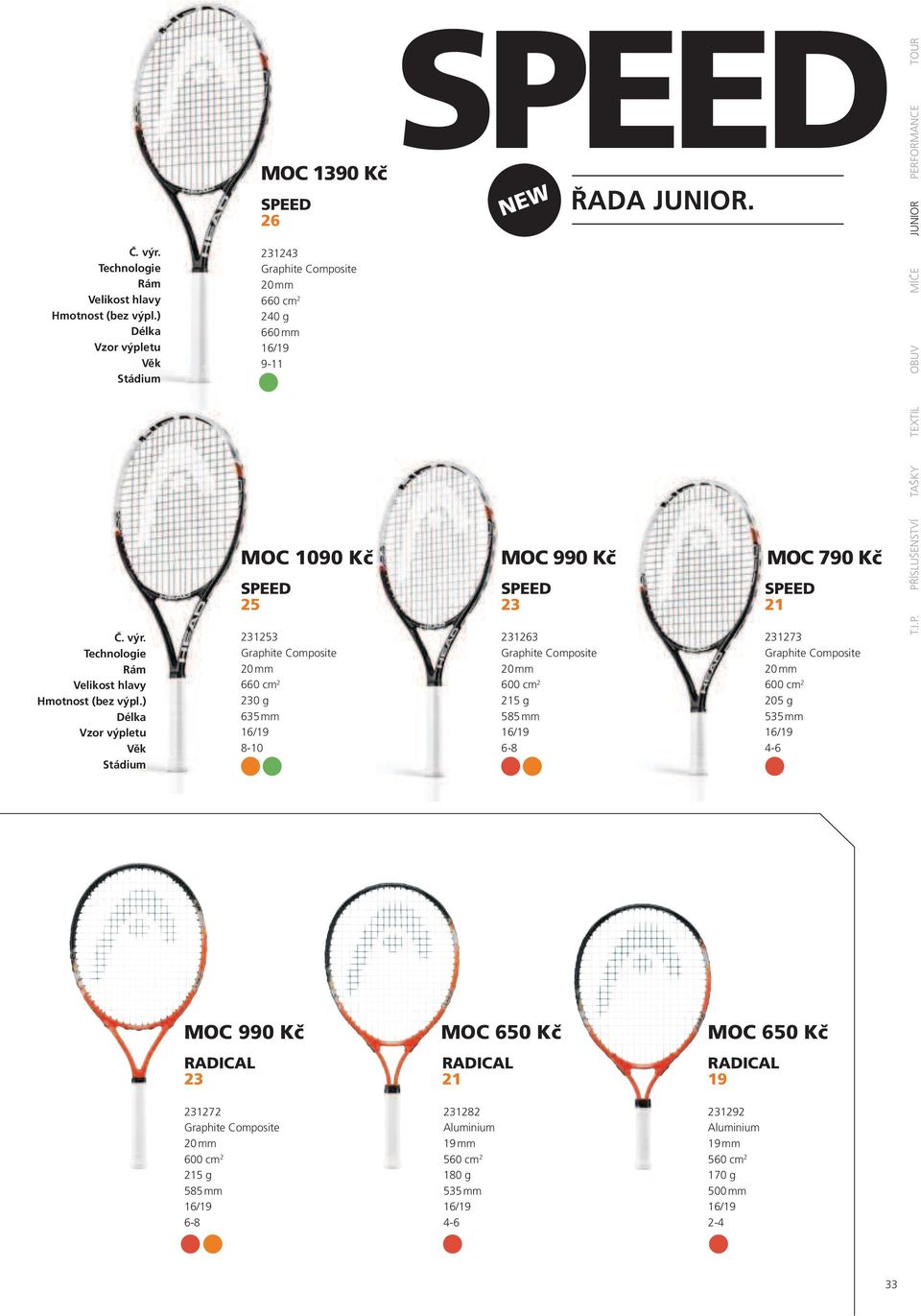 660 cm 2 230 g 635 mm 8-10 SPEED NEW MOC 990 Kč SPEED 23 231263 Graphite Composite 20 mm 600 cm 2 215 g 585 mm 6-8 ŘADA JUNIOR.