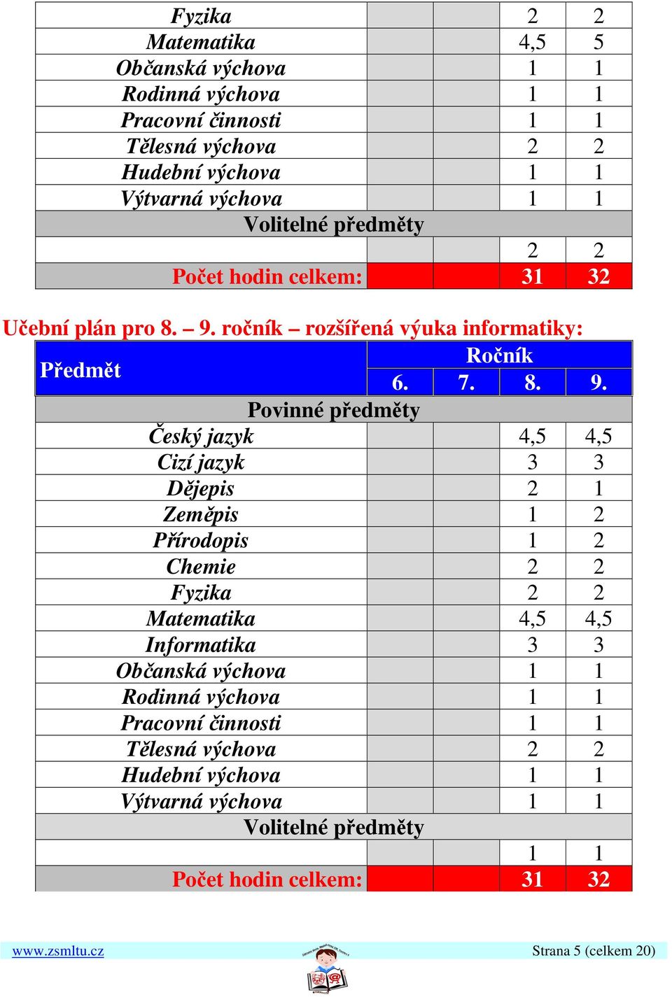 ročník rozšířená výuka informatiky: Předmět Ročník 6. 7. 8. 9.