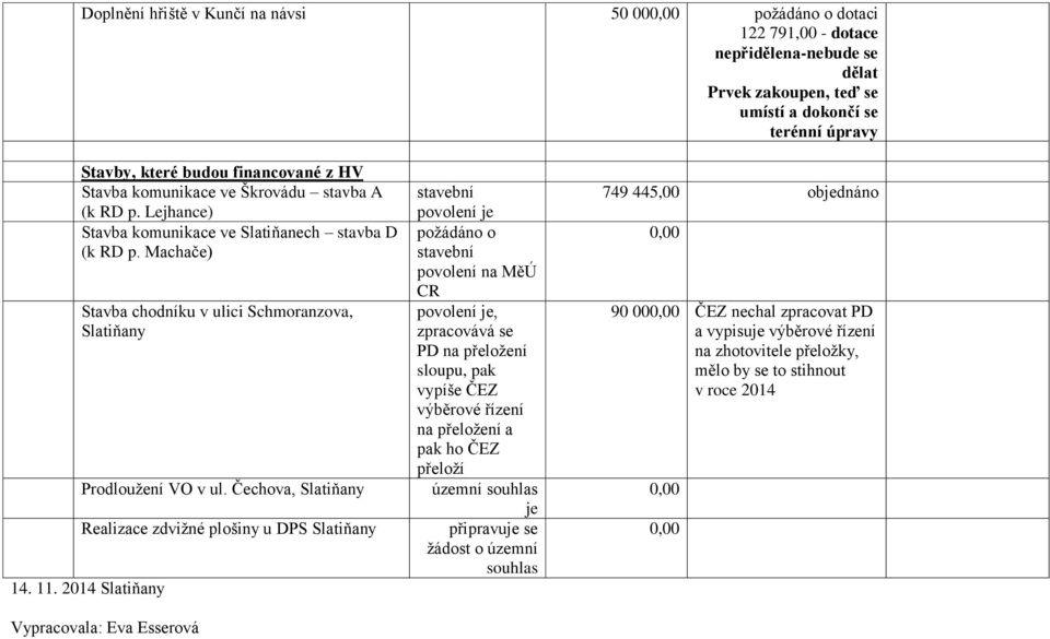 Čechova, Realizace zdvižné plošiny u DPS 14. 11.