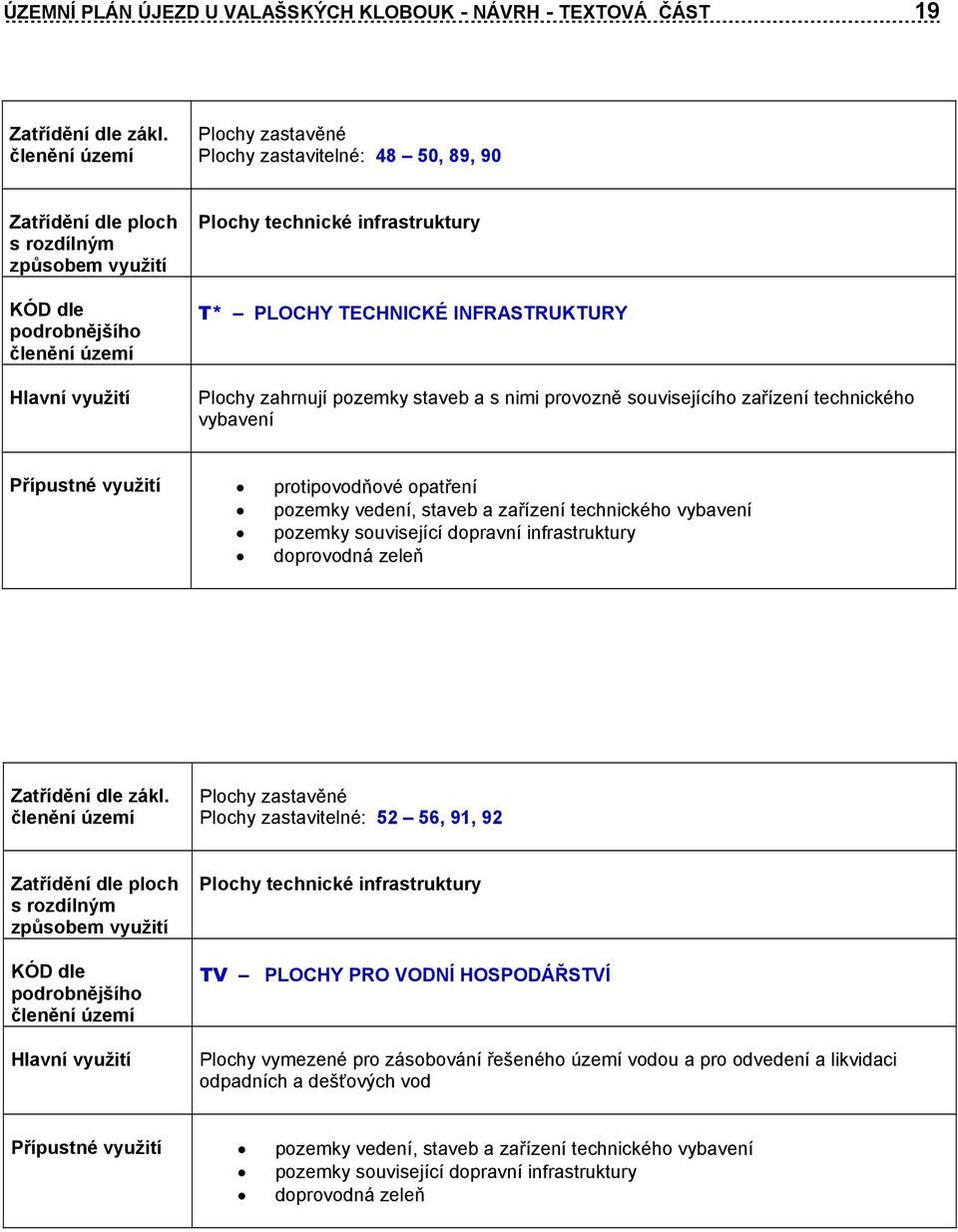 související dopravní infrastruktury doprovodná zeleň Plochy zastavitelné: 52 56, 91, 92 Plochy technické infrastruktury TV PLOCHY PRO VODNÍ HOSPODÁŘSTVÍ Plochy vymezené pro zásobování