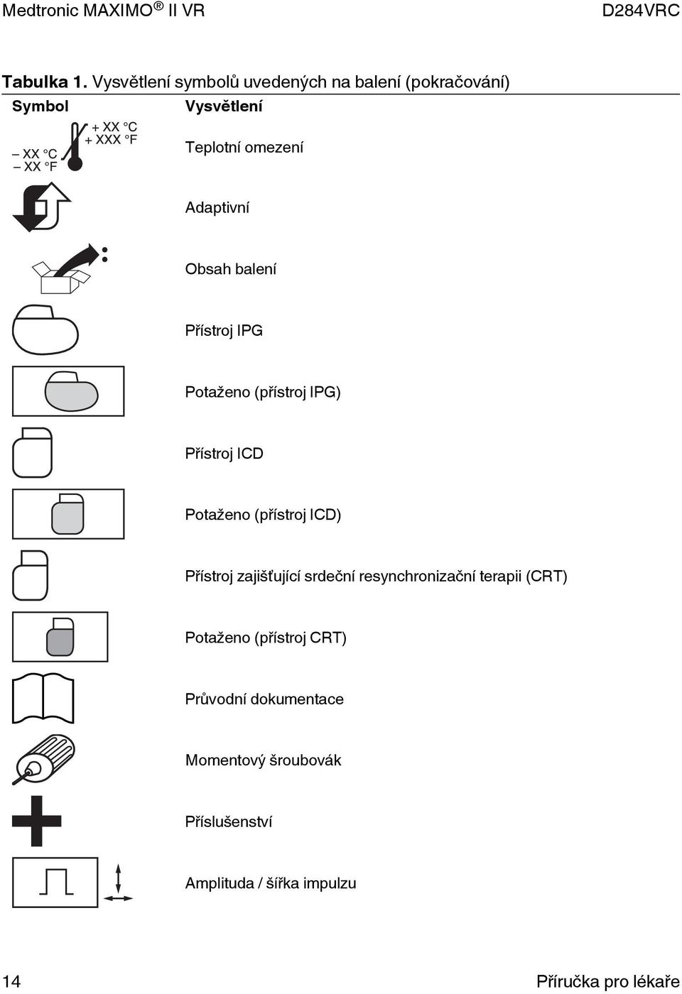 Adaptivní Obsah balení Přístroj IPG Potaženo (přístroj IPG) Přístroj ICD Potaženo (přístroj