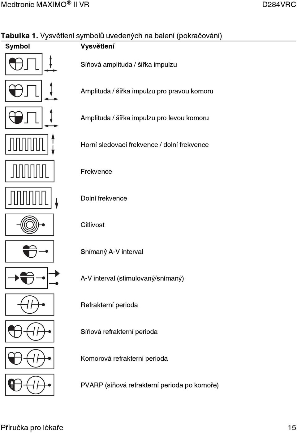 šířka impulzu pro pravou komoru Amplituda / šířka impulzu pro levou komoru Horní sledovací frekvence / dolní frekvence