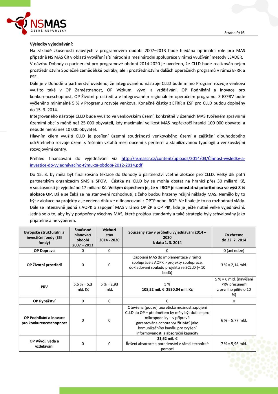 V návrhu Dohody o partnerství pro programové období 2014-2020 je uvedeno, že CLLD bude realizován nejen prostřednictvím Společné zemědělské politiky, ale i prostřednictvím dalších operačních programů