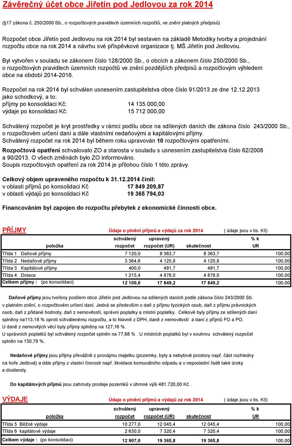 2014 a návrhu své příspěvkové organizace tj. MŠ Jiřetín pod Jedlovou. Byl vytvořen v souladu se zákonem číslo 128/2000 Sb., o obcích a zákonem číslo 250/2000 Sb.