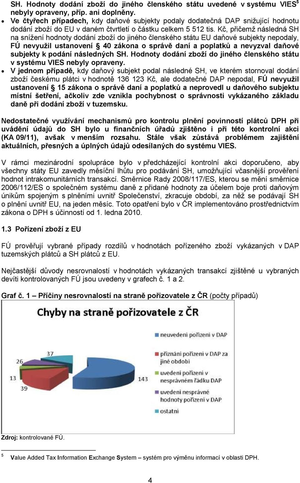 Kč, přičemž následná SH na snížení hodnoty dodání zboží do jiného členského státu EU daňové subjekty nepodaly, FÚ nevyužil ustanovení 40 zákona o správě daní a poplatků a nevyzval daňové subjekty k