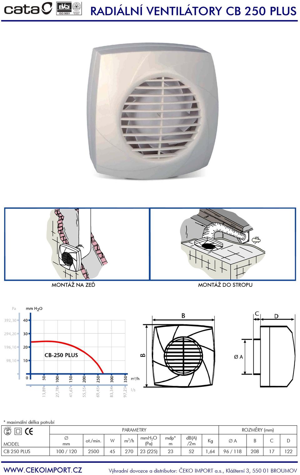 W m 3 /h PARAMETRY mmh 2 O (Pa) mdp* m db(a) /2m ROZMĚRY (mm) Kg