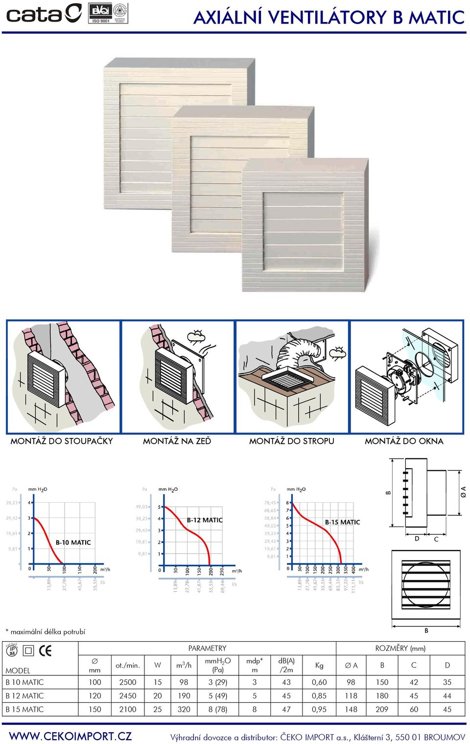 W m 3 /h PARAMETRY mmh 2 O (Pa) mdp* m db(a) /2m ROZMĚRY (mm) Kg A B C D B 10 MATIC 100 2500 15