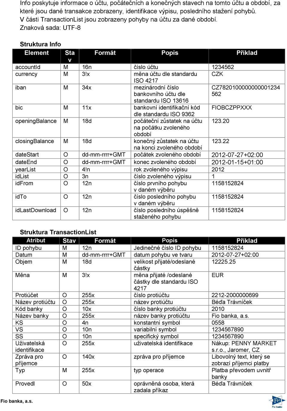 x měna účtu dle standardu CZK ISO 4217 iban M 34x mezinárodní číslo bankovního účtu dle CZ7820100000000001234 562 standardu ISO 13616 bic M 11x bankovní identifikační kód FIOBCZPPXXX dle standardu