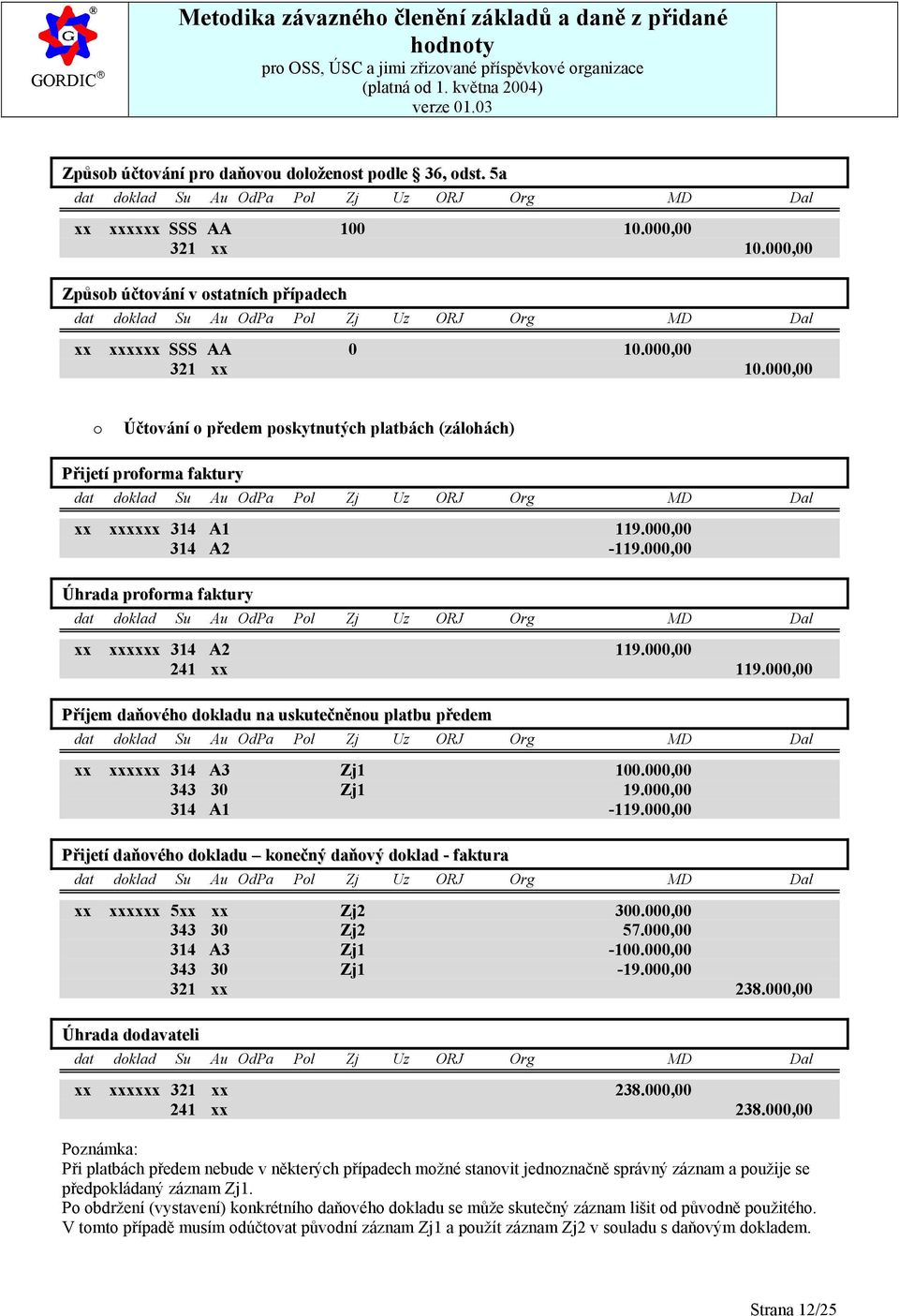 000,00 314 A2-119.000,00 Úhrada proforma faktury xx xxxxxx 314 A2 119.000,00 241 xx 119.000,00 Příjem daňového dokladu na uskutečněnou platbu předem xx xxxxxx 314 A3 Zj1 100.000,00 343 30 Zj1 19.