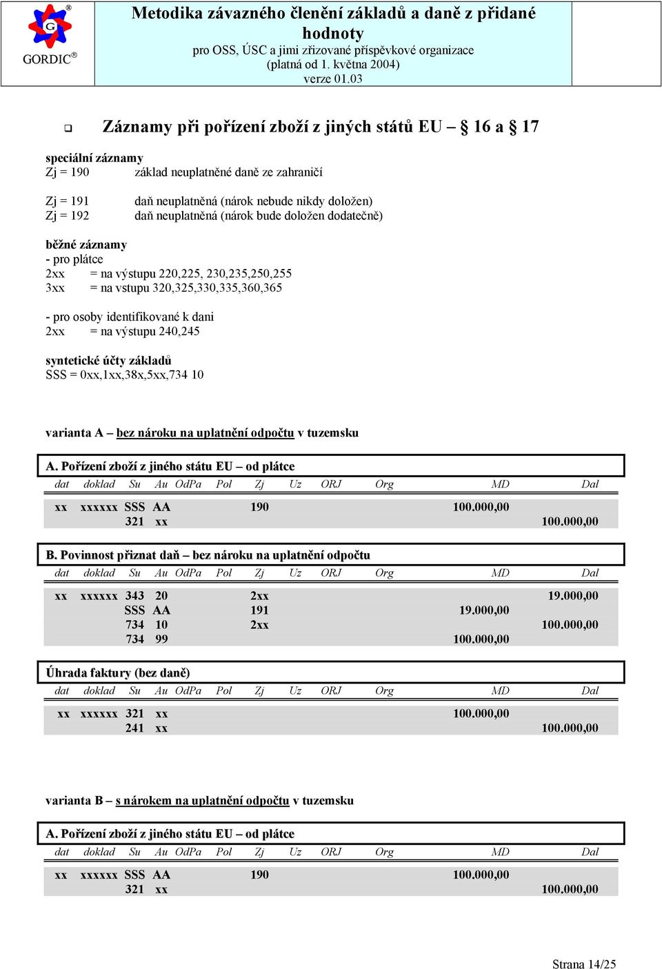 syntetické účty základů SSS = 0xx,1xx,38x,5xx,734 10 varianta A bez nároku na uplatnění odpočtu v tuzemsku A. Pořízení zboží z jiného státu EU od plátce xx xxxxxx SSS AA 190 100.000,00 321 xx 100.