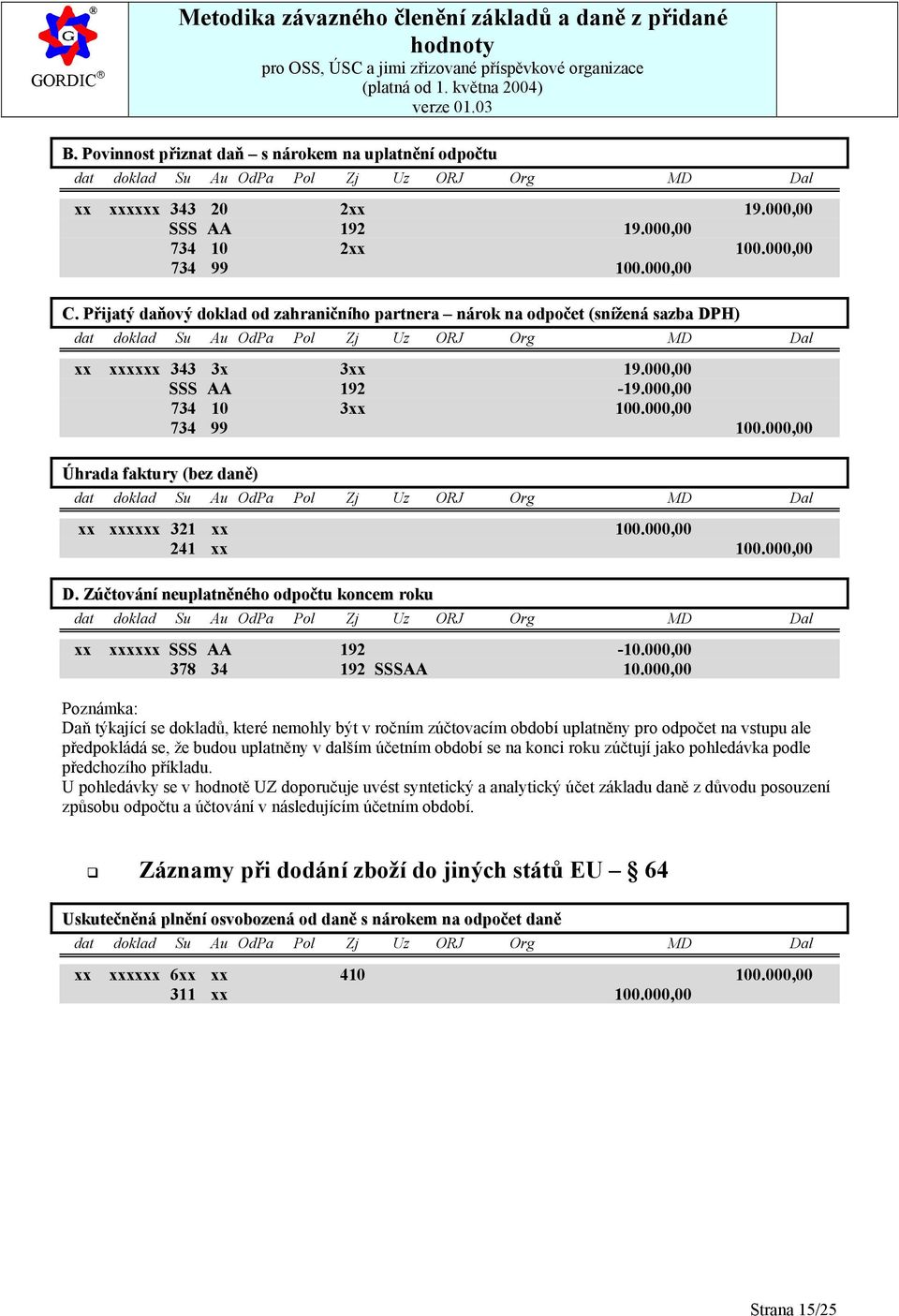 000,00 Úhrada faktury (bez daně) xx xxxxxx 321 xx 100.000,00 241 xx 100.000,00 D. Zúčtování neuplatněného odpočtu koncem roku xx xxxxxx SSS AA 192-10.000,00 378 34 192 SSSAA 10.