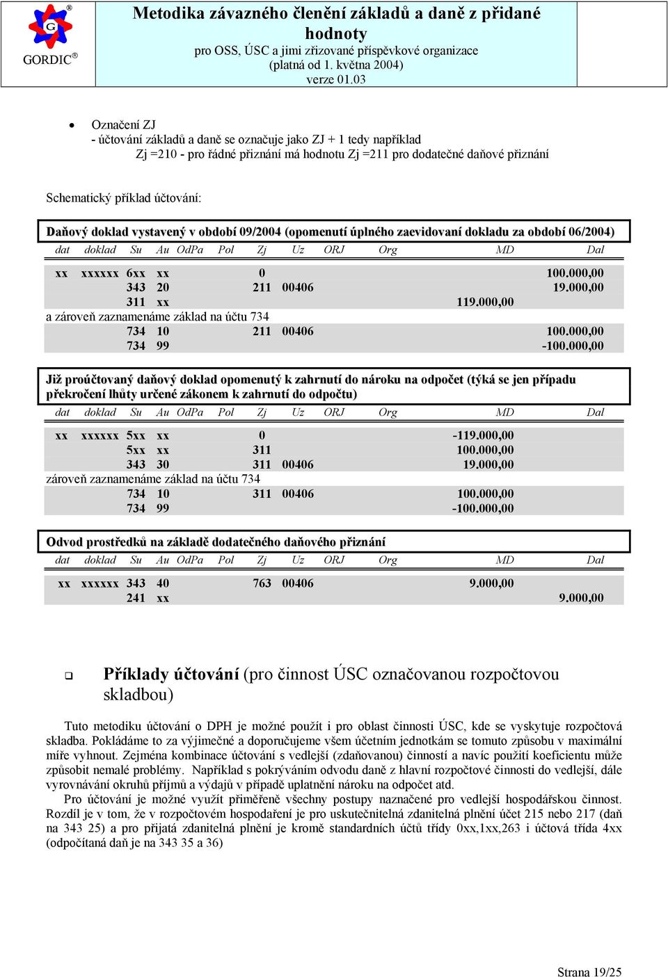 000,00 a zároveň zaznamenáme základ na účtu 734 734 10 211 00406 100.000,00 734 99-100.