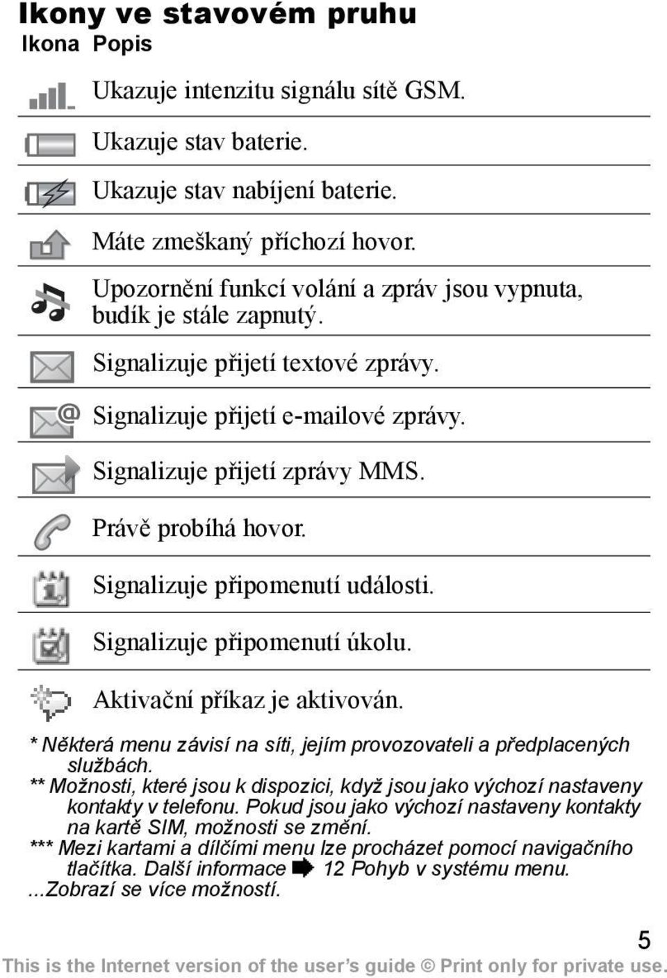 Signalizuje připomenutí události. Signalizuje připomenutí úkolu. Aktivační příkaz je aktivován. * Některá menu závisí na síti, jejím provozovateli a předplacených službách.