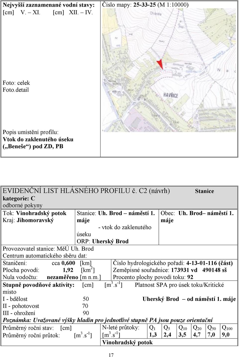 Brod Centrum automatického sběru dat: Staničení: cca 0,600 [km] Číslo hydrologického pořadí: 4-13-01-116 (část) Plocha povodí: 1,92 [km 2 ] Zeměpisné souřadnice: 173931 vd 490148 sš Nula vodočtu: