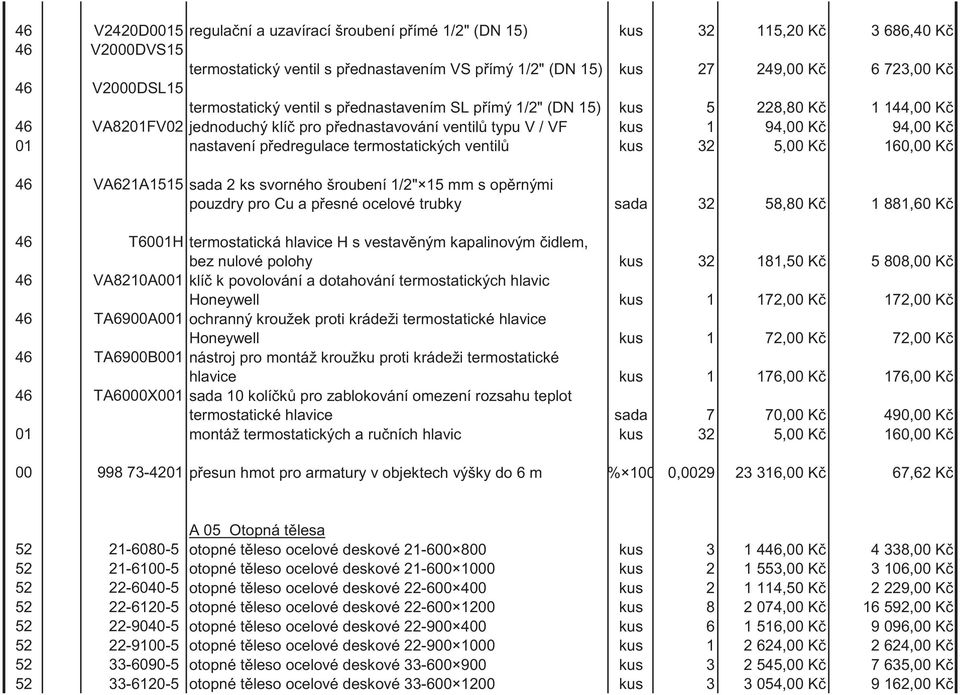 p edregulace termostatických ventil kus 32 5,00 K 160,00 K 46 VA621A1515 sada 2 ks svorného šroubení 1/2" 15 mm s op rnými pouzdry pro Cu a p esné ocelové trubky sada 32 58,80 K 1 881,60 K 46 T6001H