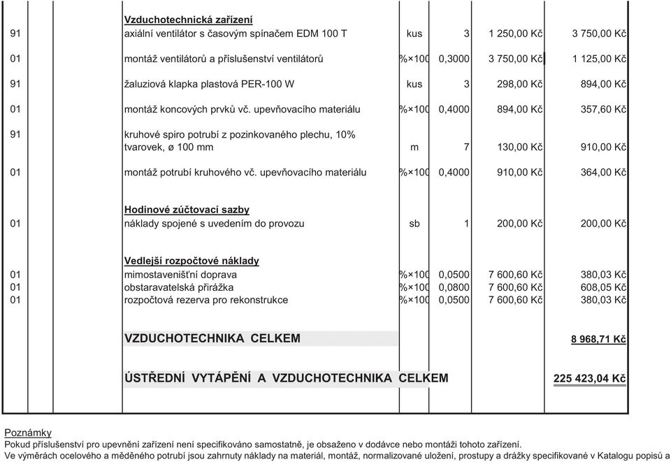 upev ovacího materiálu % 100 0,4000 894,00 K 357,60 K 91 kruhové spiro potrubí z pozinkovaného plechu, 10% tvarovek, ø 100 mm m 7 130,00 K 910,00 K 01 montáž potrubí kruhového v.