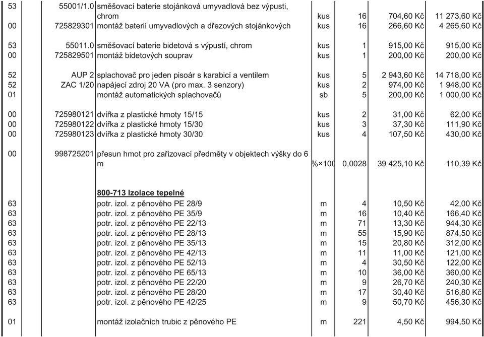 0 sm šovací baterie bidetová s výpustí, chrom kus 1 915,00 K 915,00 K 00 725829501 montáž bidetových souprav kus 1 200,00 K 200,00 K 52 AUP 2 splachova pro jeden pisoár s karabicí a ventilem kus 5 2