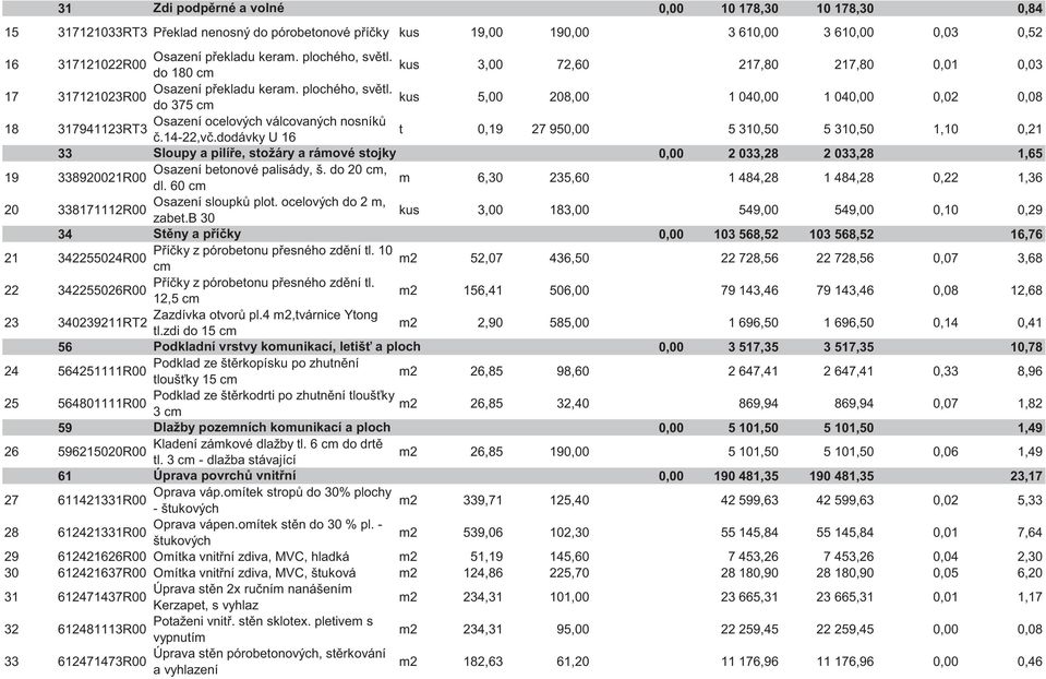 317121023R00 kus do 375 cm 5,00 208,00 1 040,00 1 040,00 0,02 0,08 18 Osazení ocelových válcovaných nosník 317941123RT3 t.14-22,v.